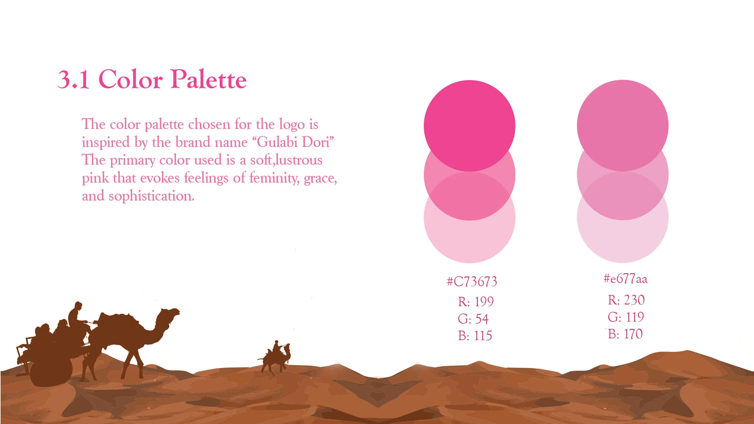 Gulabi Dori: Production Detail 10